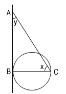 Linjen AB berr punkten B p cirkeln. Att berra
 heter p latin tangere. En linje som berr kallas
fr en tangent.