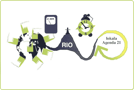 Bild. Jordklotet och agenda 21 och Rio dremellan.